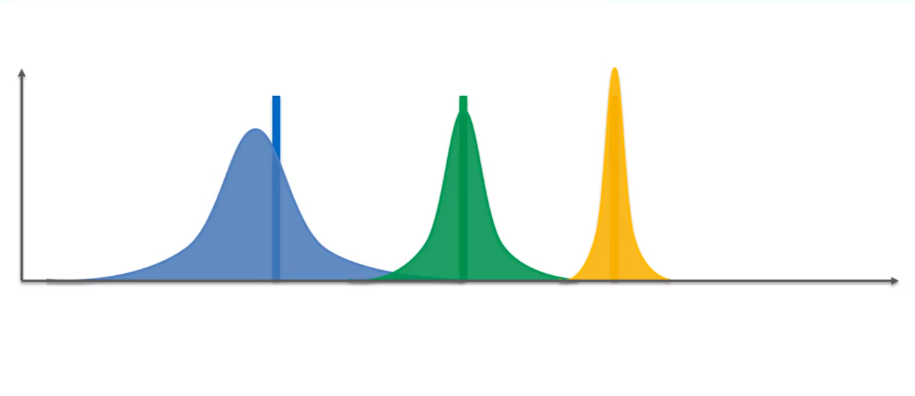 Thompson Sampling curves